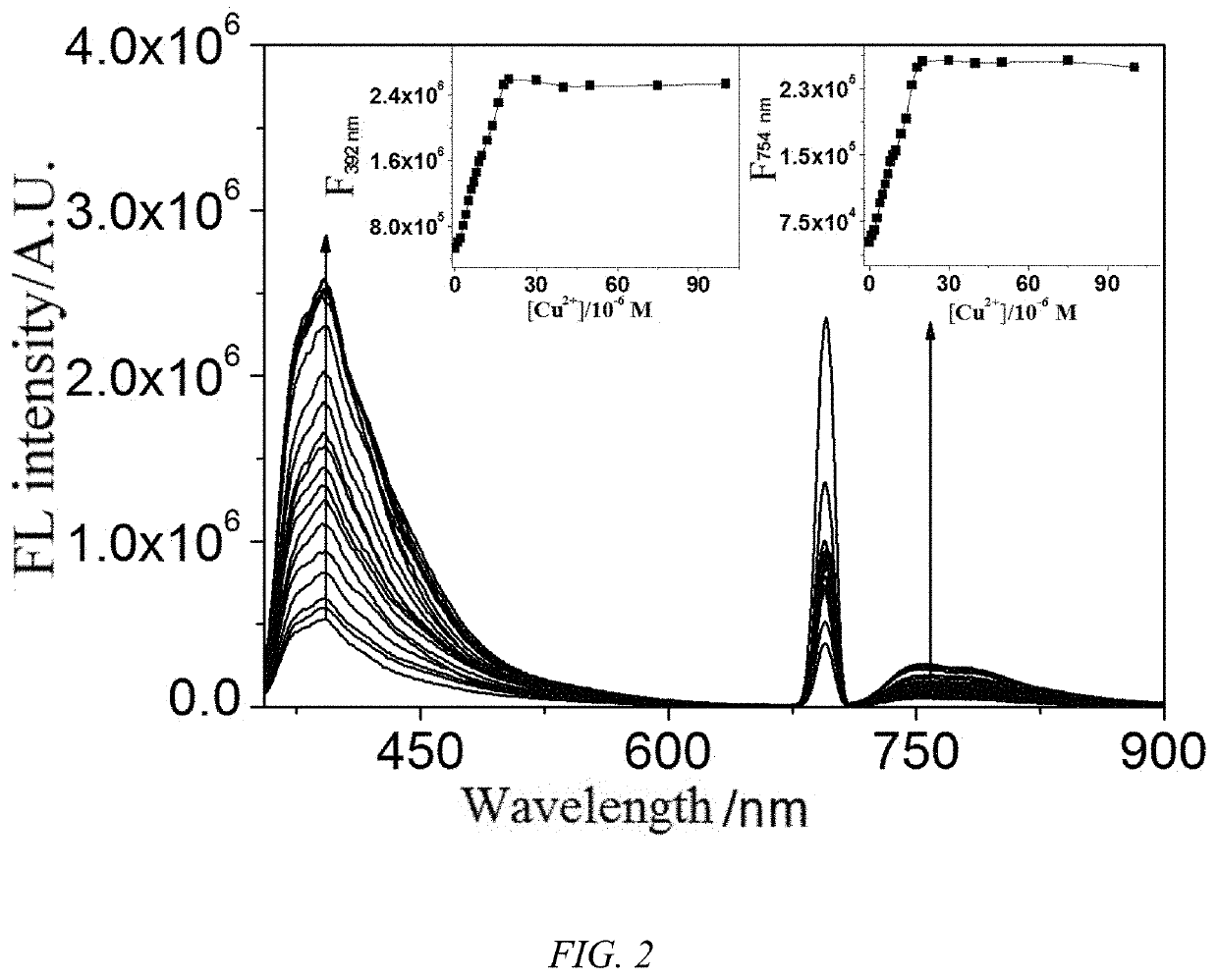 1,8-naphthalimide derivative, preparation method therefor and use thereof