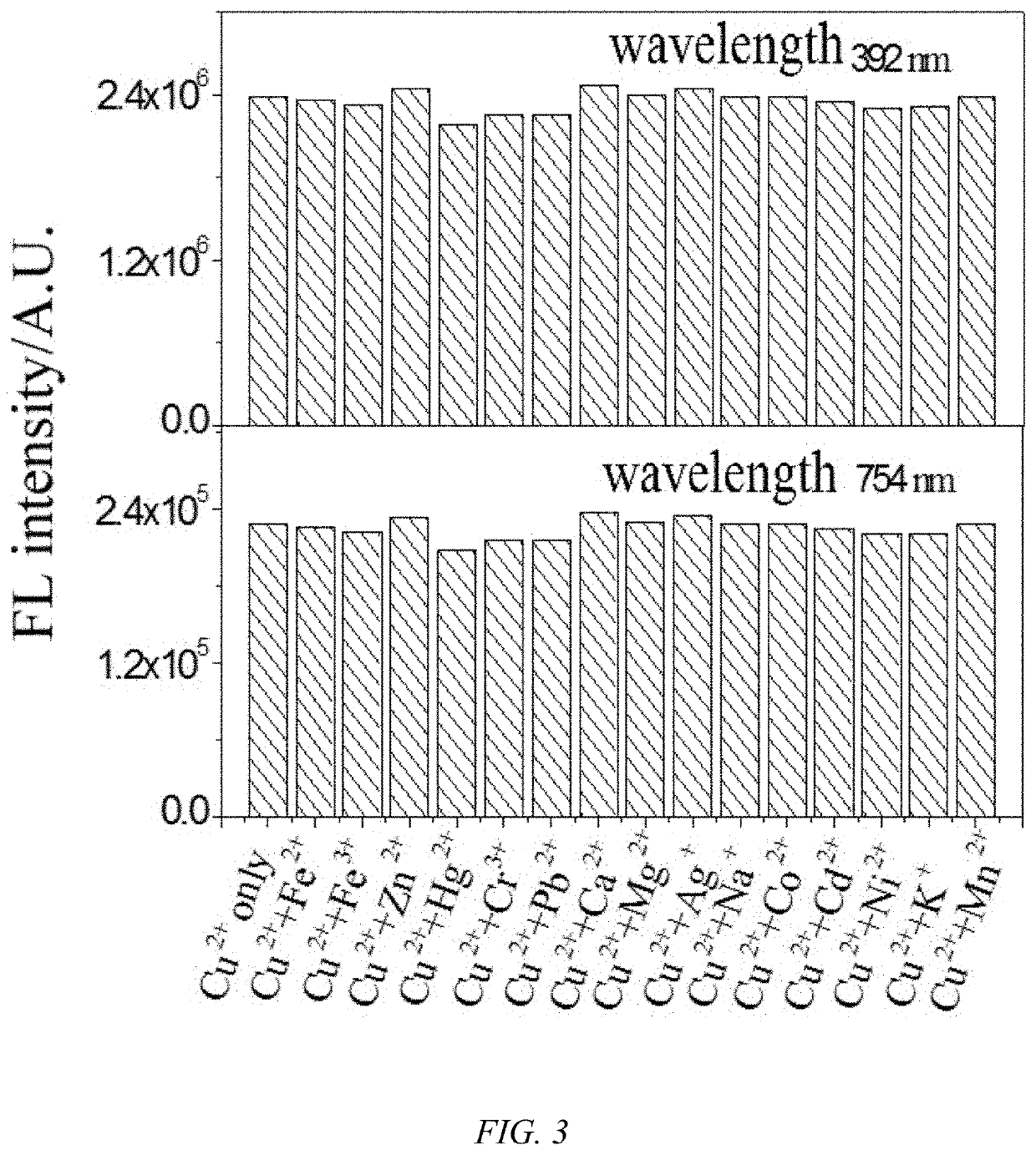 1,8-naphthalimide derivative, preparation method therefor and use thereof