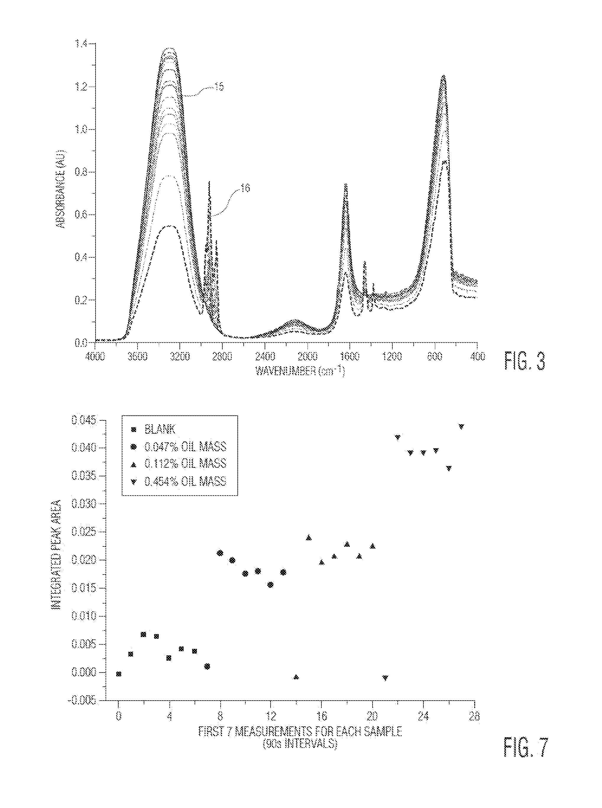 Method and Apparatus for a Mid-Infrared (MIR) System for Real Time Detection of Petroleum in Colloidal Suspensions of Sediments and Drilling Muds During Drilling Operations, Logging and Production Operations