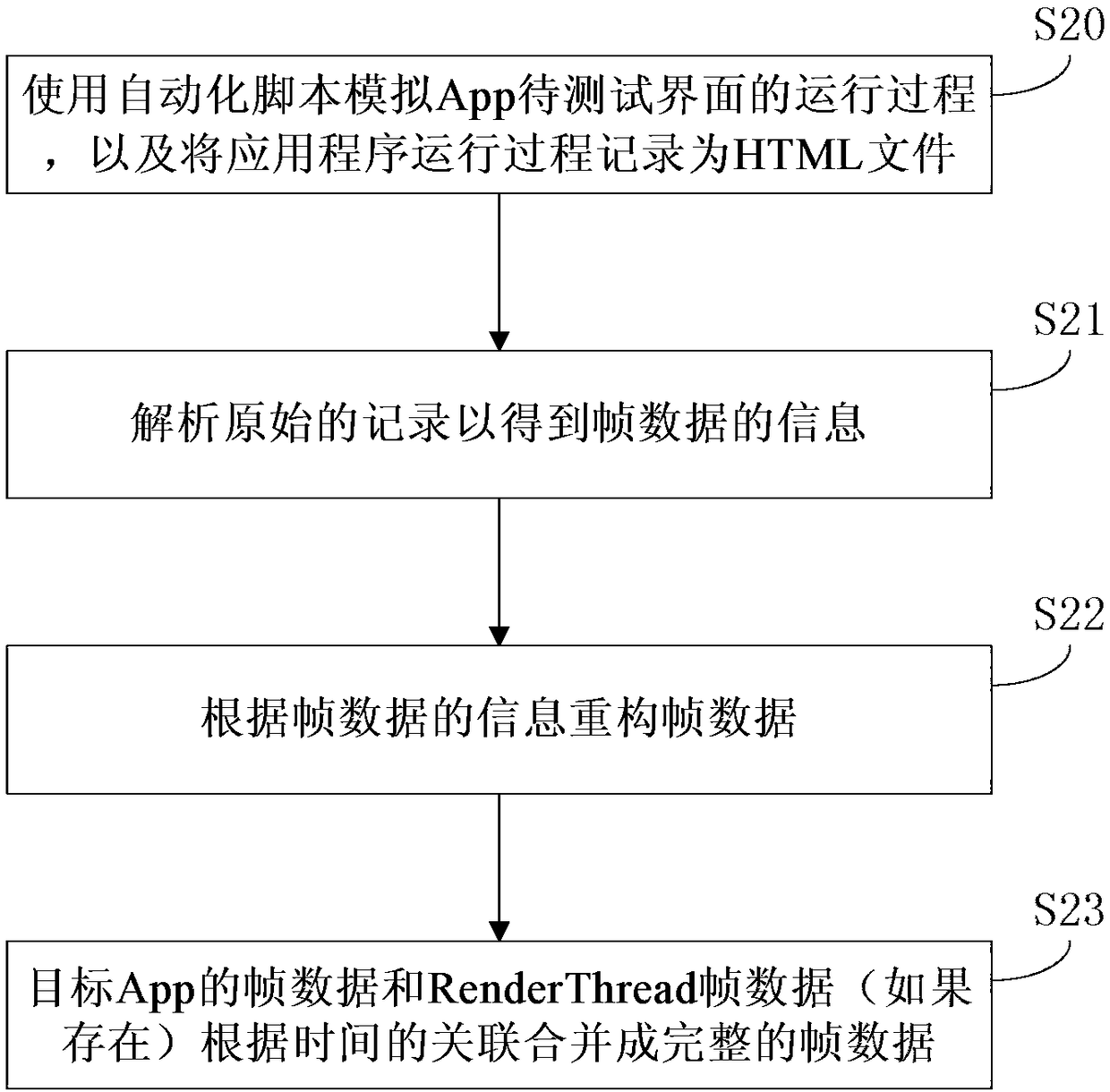 A method and apparatus for analyzing an application program stuttering