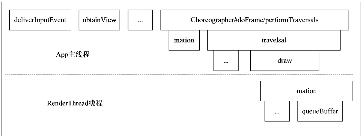 A method and apparatus for analyzing an application program stuttering