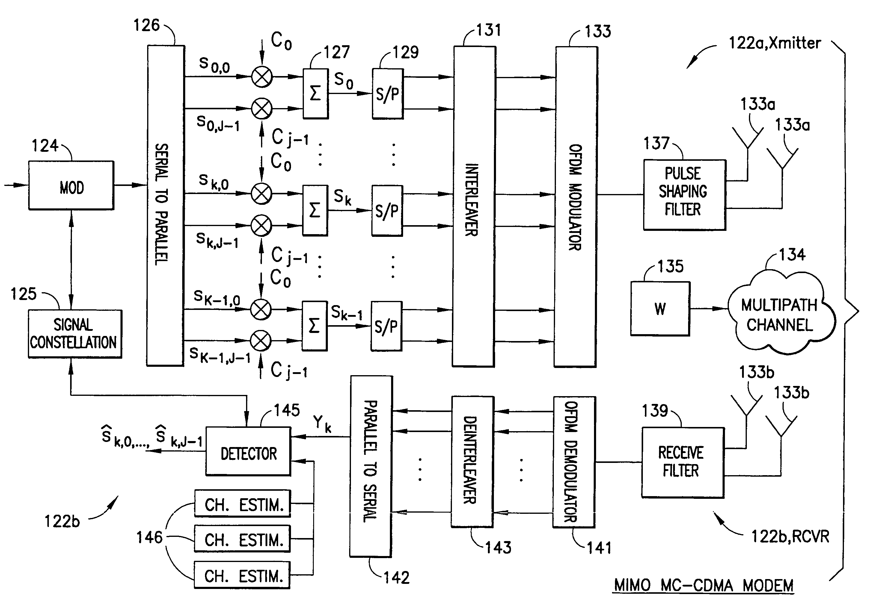 Multiple-antenna partially coherent constellations for multi-carrier systems