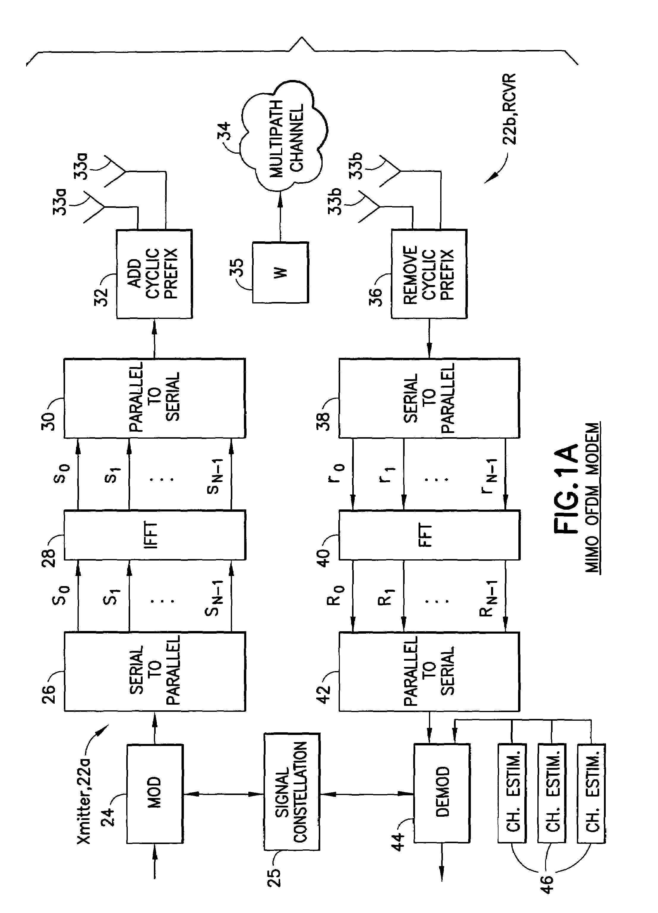 Multiple-antenna partially coherent constellations for multi-carrier systems