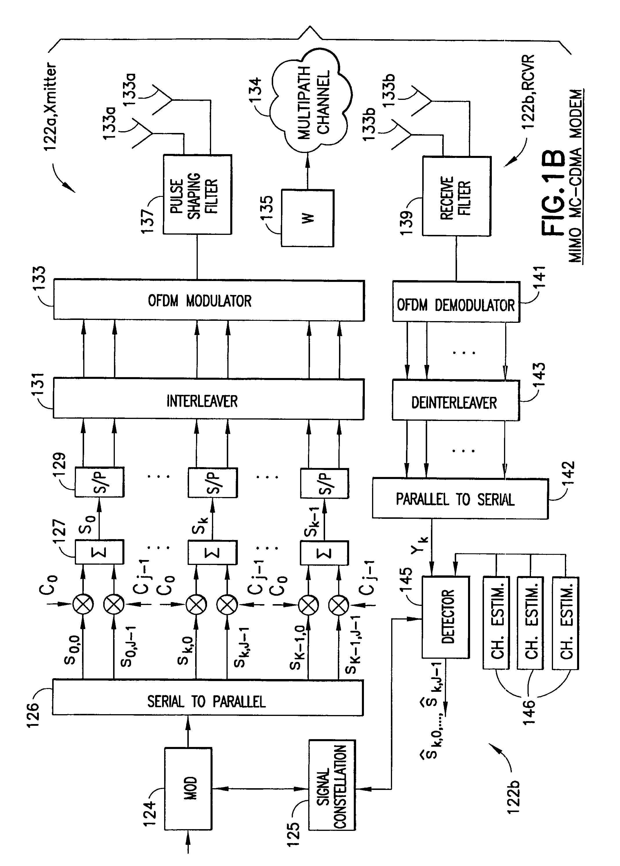 Multiple-antenna partially coherent constellations for multi-carrier systems