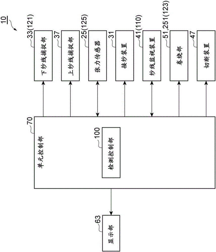 Yarn coiler, automatic winder and splicing portion detection method