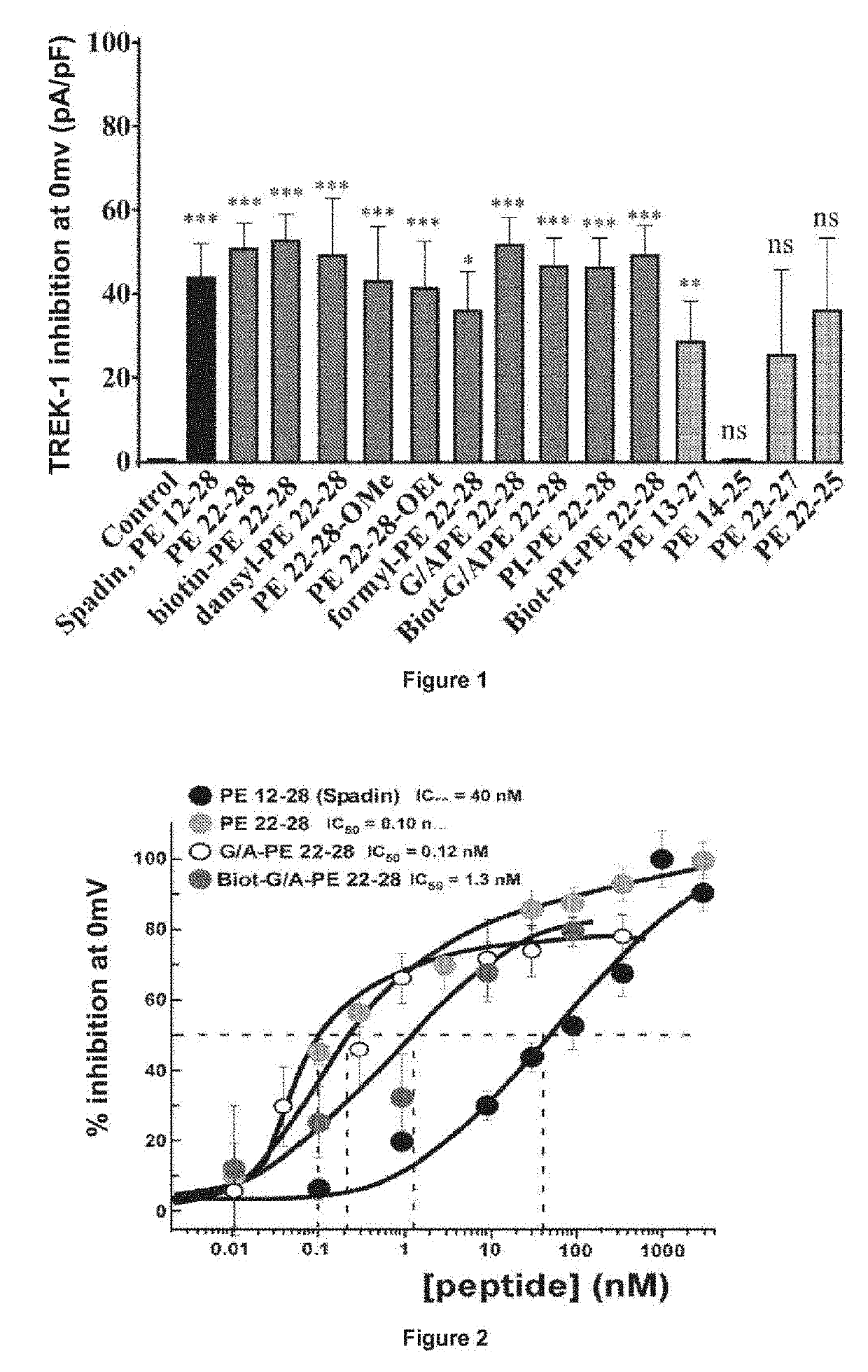 Peptides derived from the propeptide ntsr3 and their use in the treatment of depression