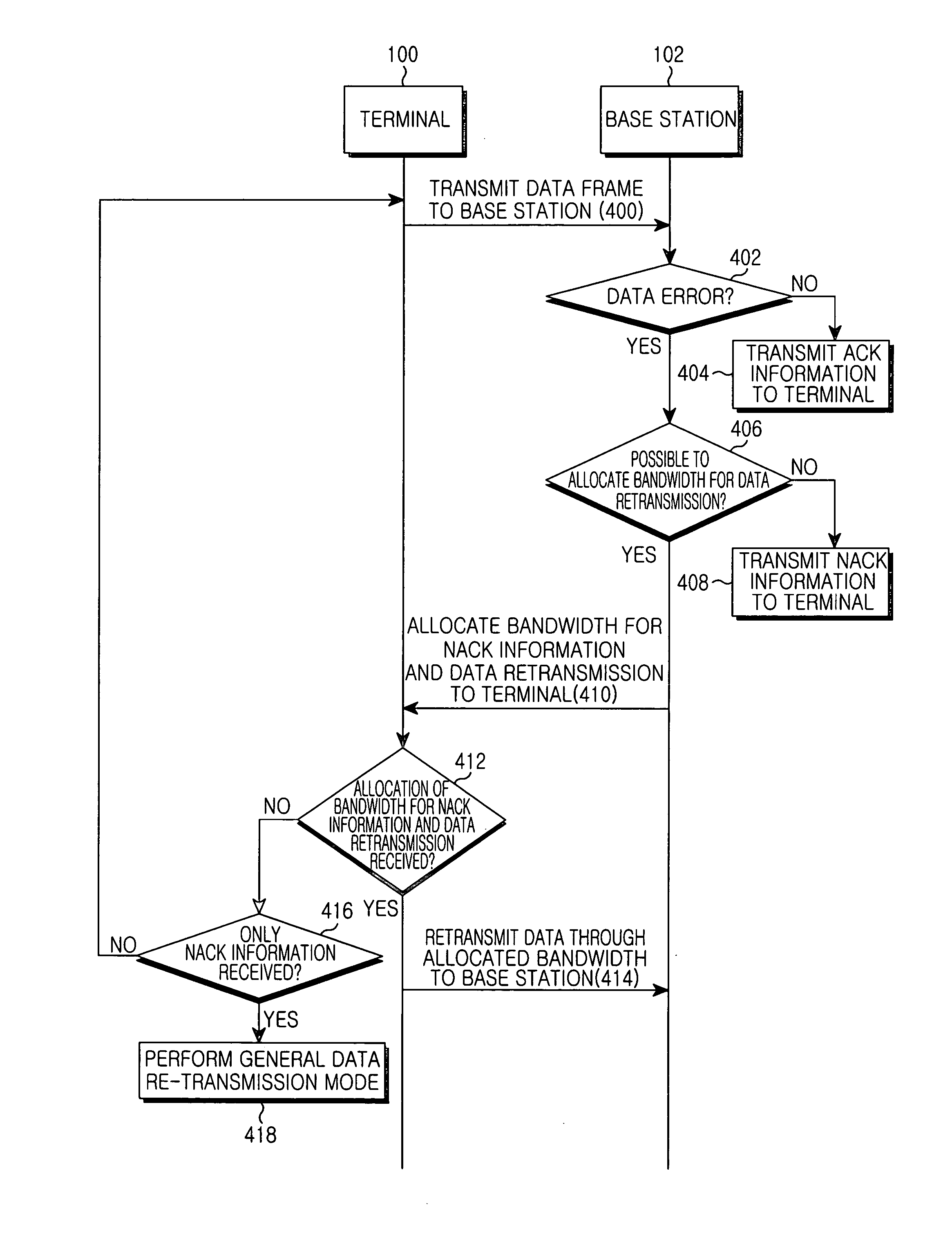 Wireless access communication system for data retransmission, data retransmission apparatus and method