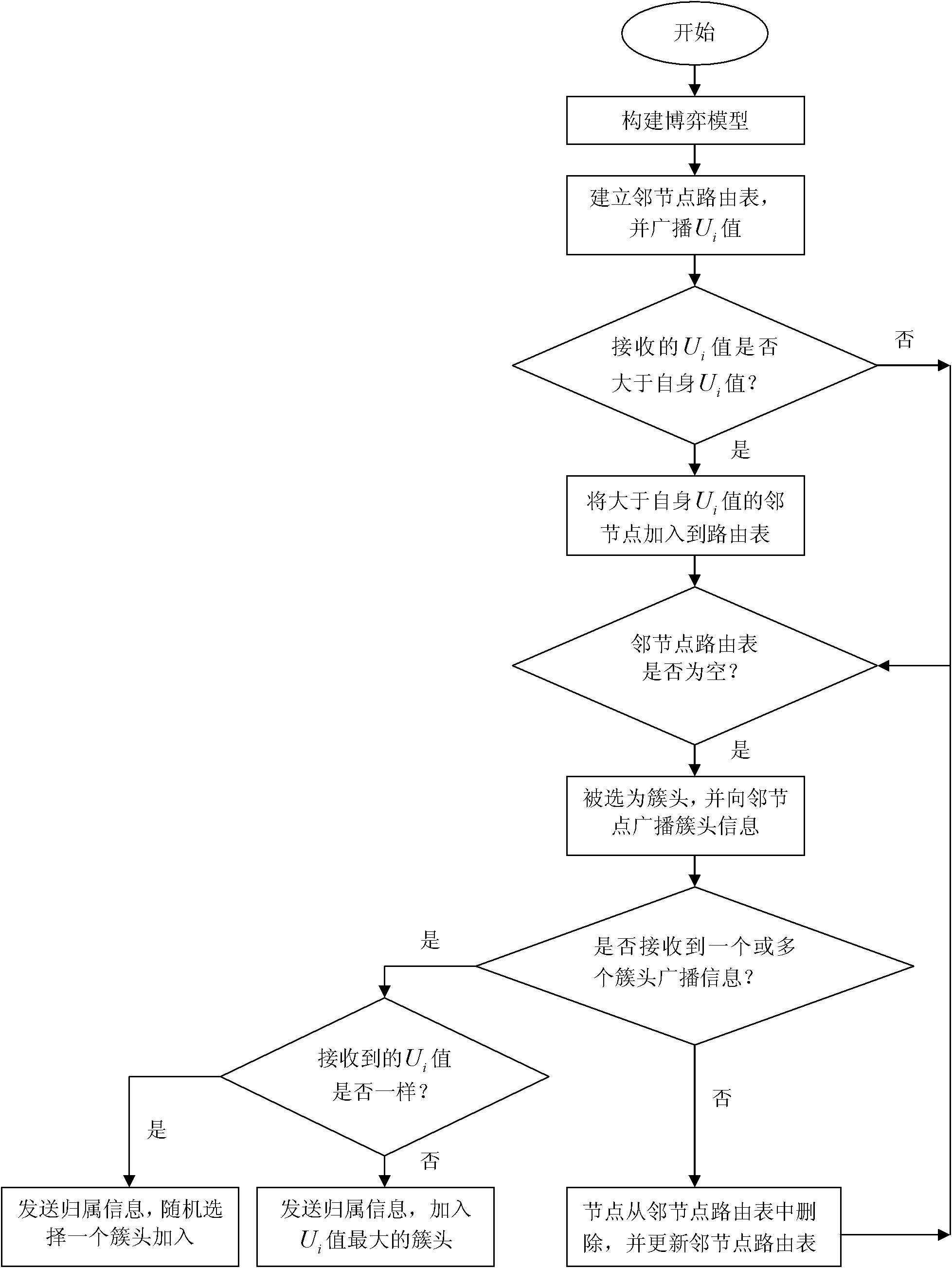 Method for establishing scale-free sensor having survivability