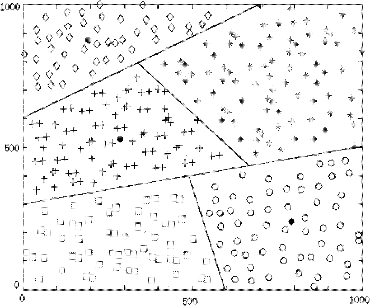 Method for establishing scale-free sensor having survivability