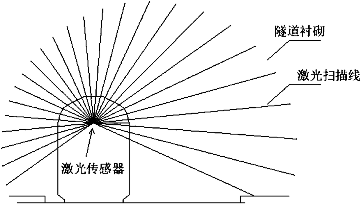 Rapid detection system of railway tunnel lining surface disease