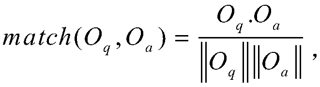 Deep learning-based question and answer matching method