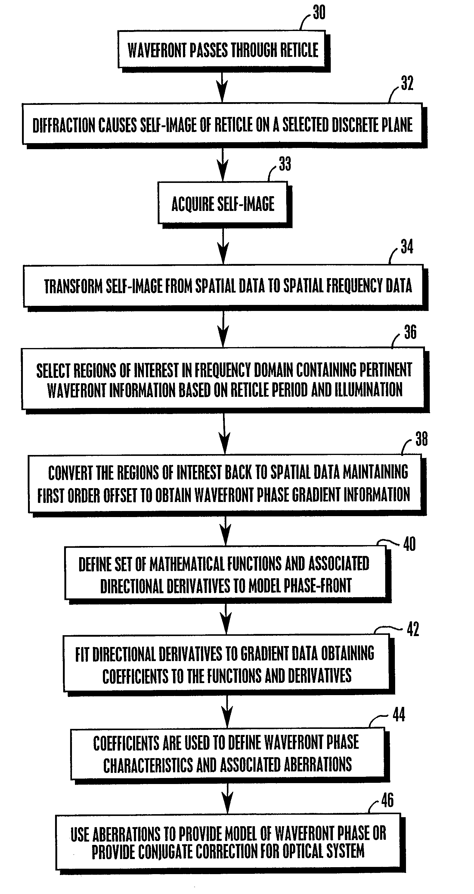 Systems and methods for wavefront measurement