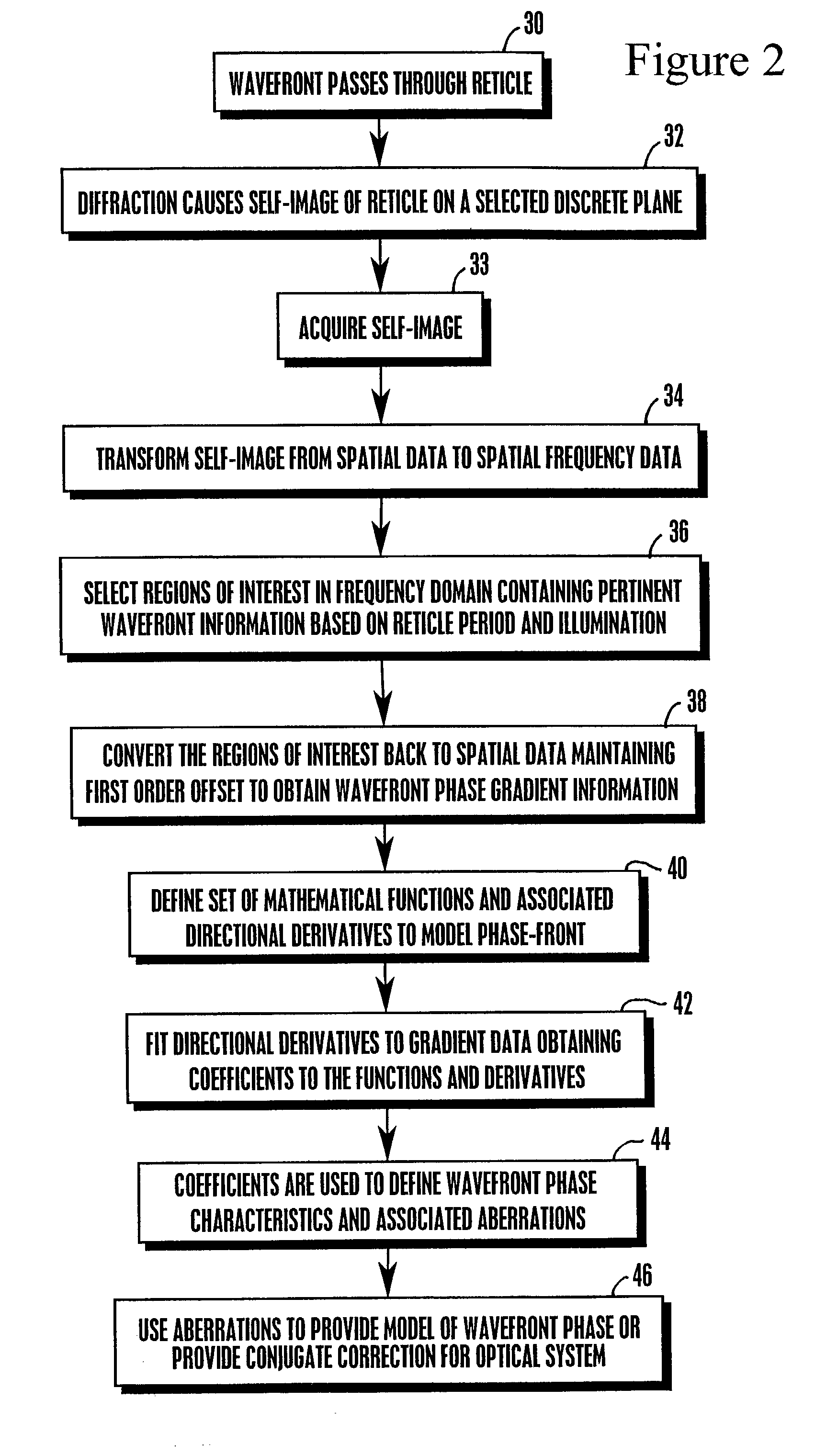 Systems and methods for wavefront measurement