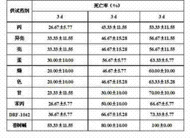 Camptothecin compound and preparation method and application in pesticide thereof