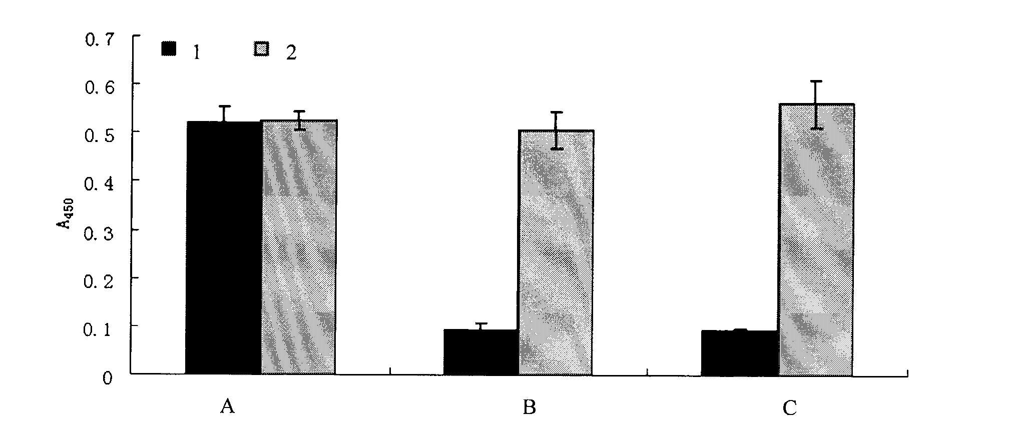 Chimeric antibody and immunocyte