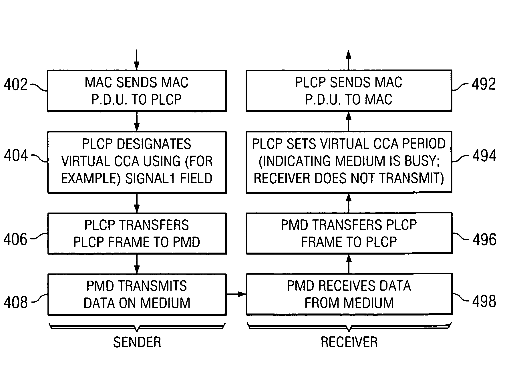 Virtual clear channel avoidance (CCA) mechanism for wireless communications