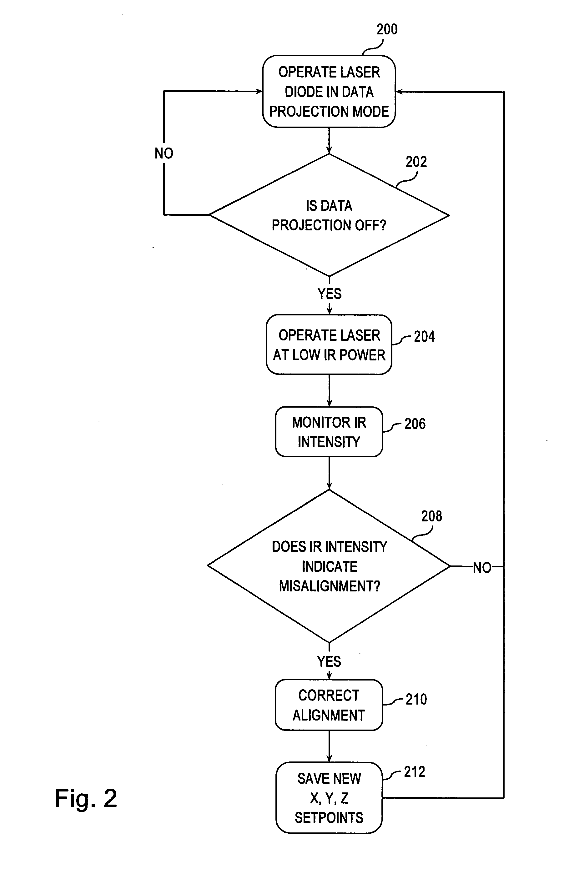 Frequency modulation in the optical alignment of wavelength-converted laser sources