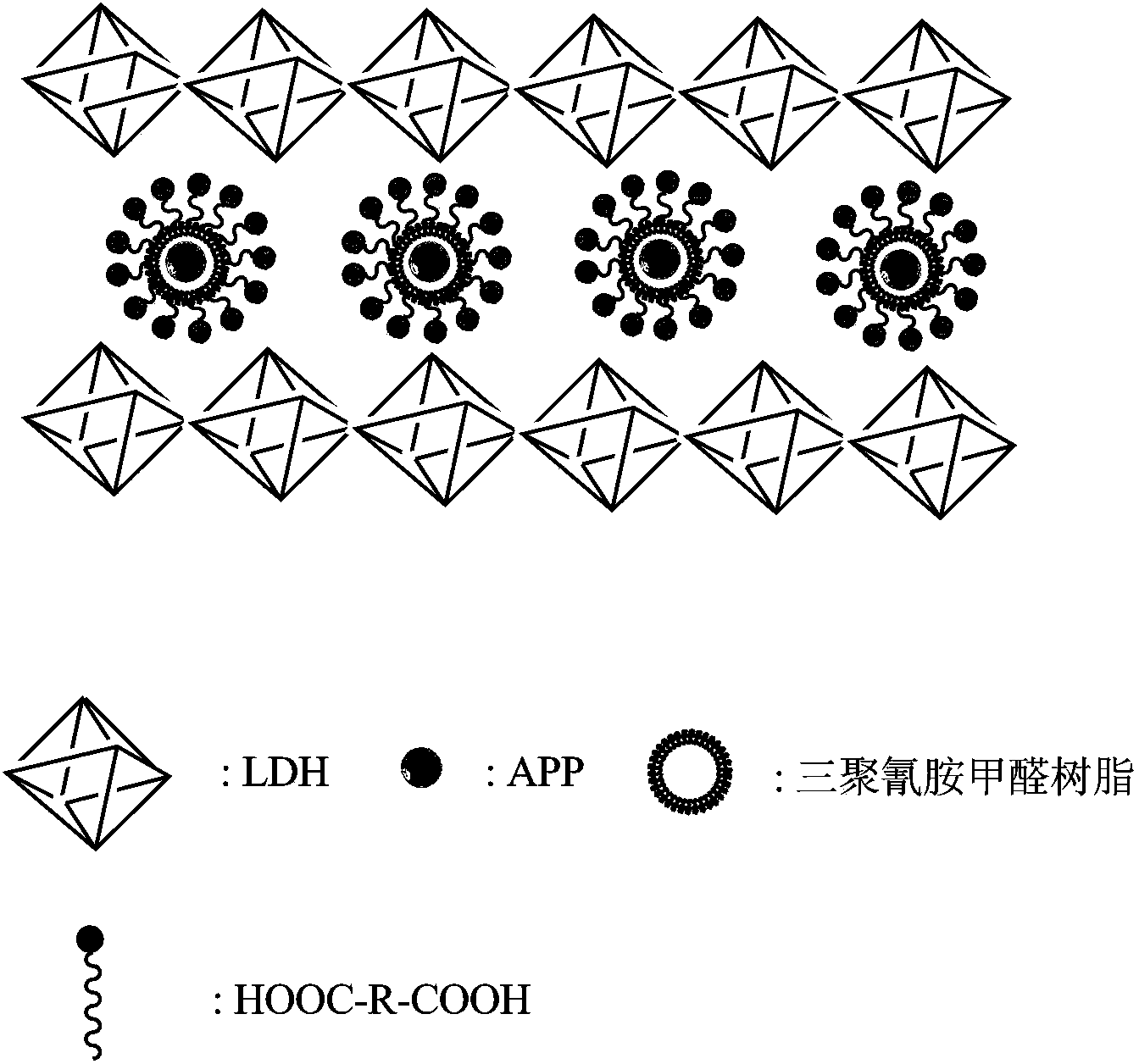 Core-shell-structure phosphorus-nitrogen compound modified hydrotalcite-like flame retardant and preparation method thereof