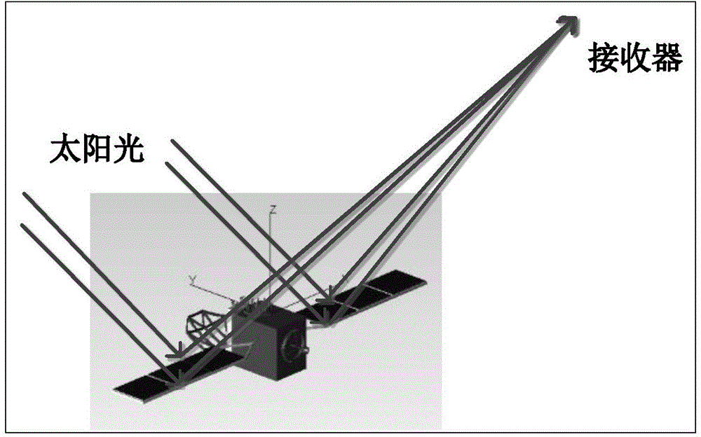 Indoor simulation device for space target optical characteristic actual measurement conditions