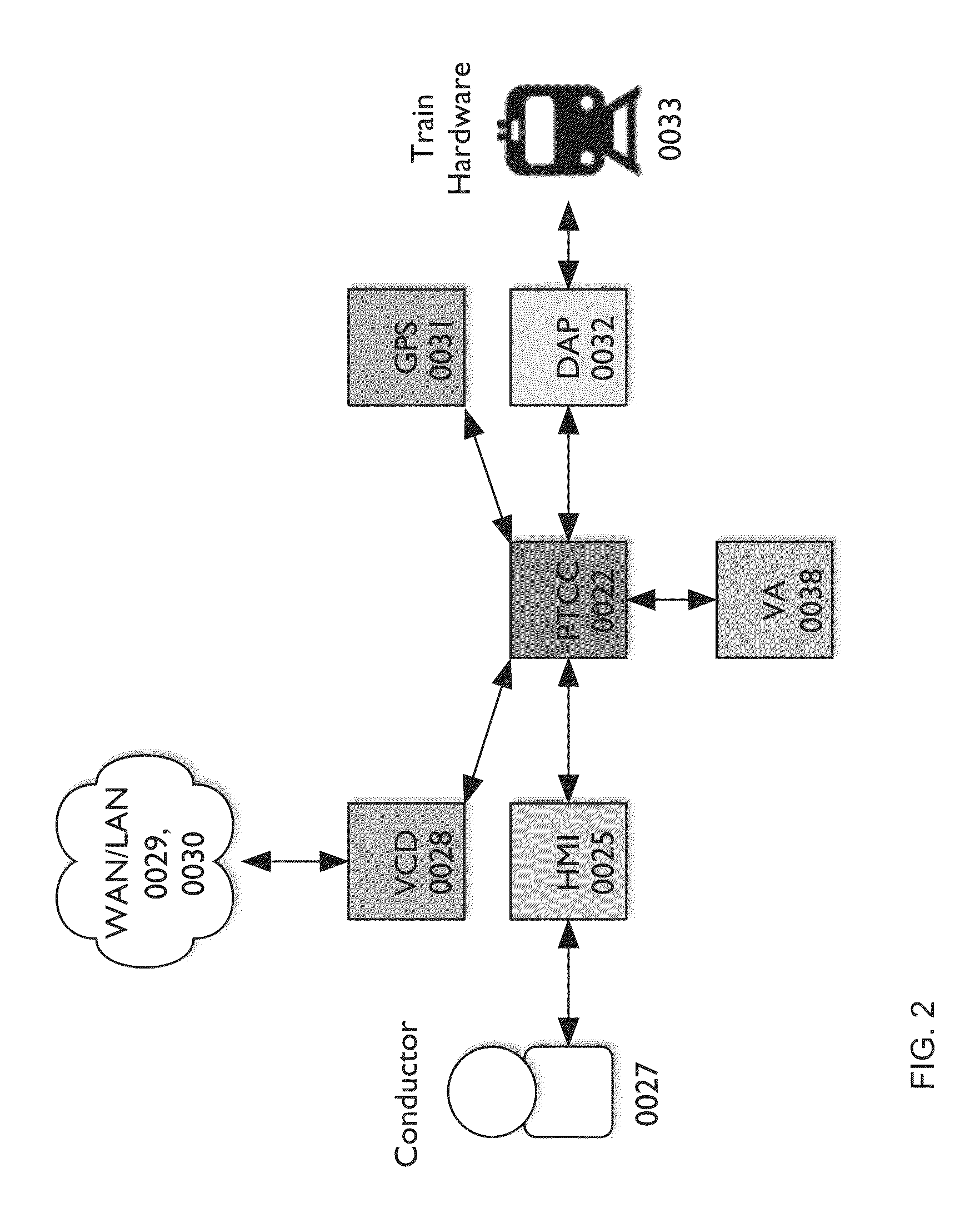 Real time machine vision system for train control and protection