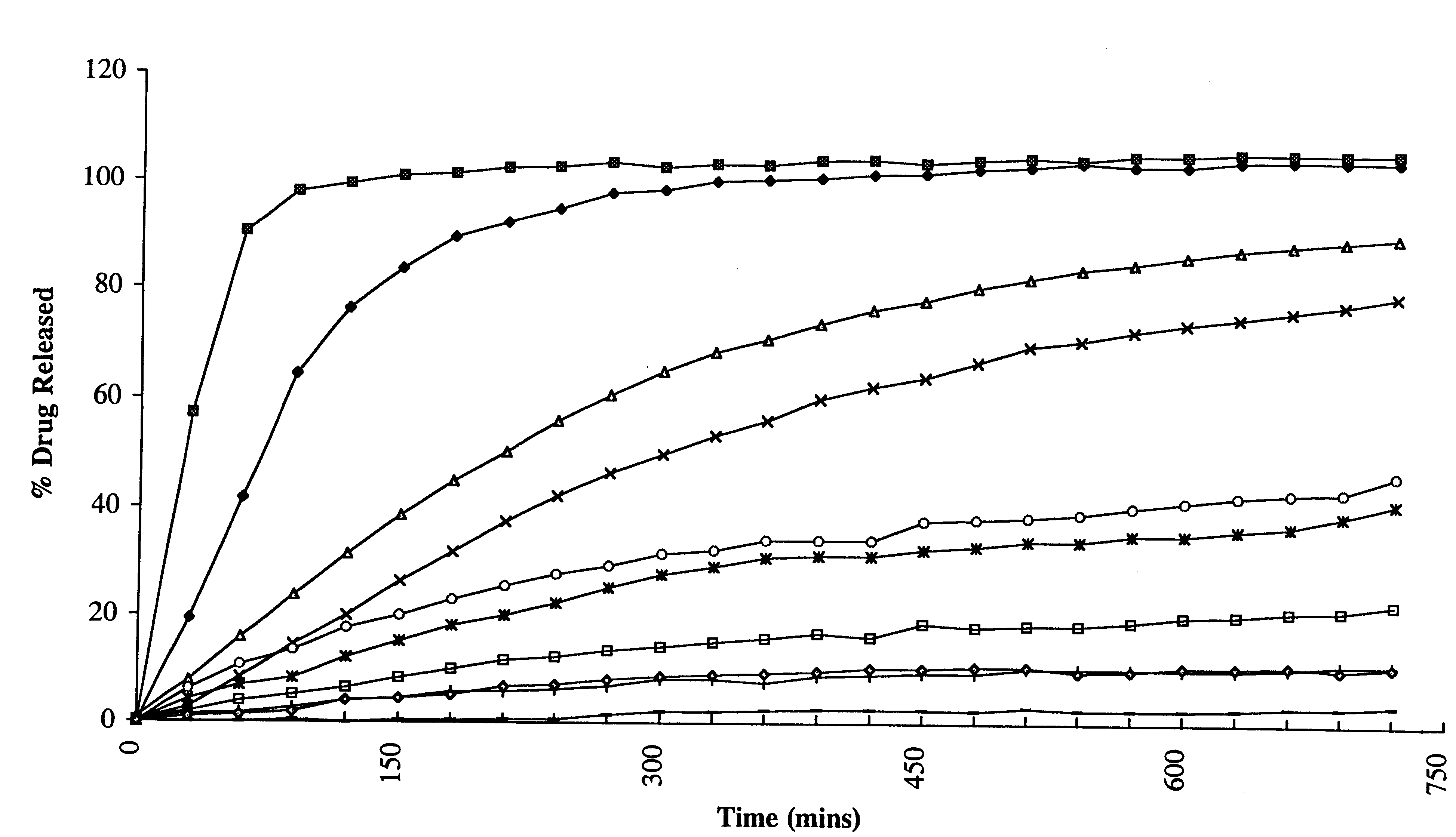 Dosage forms and uses