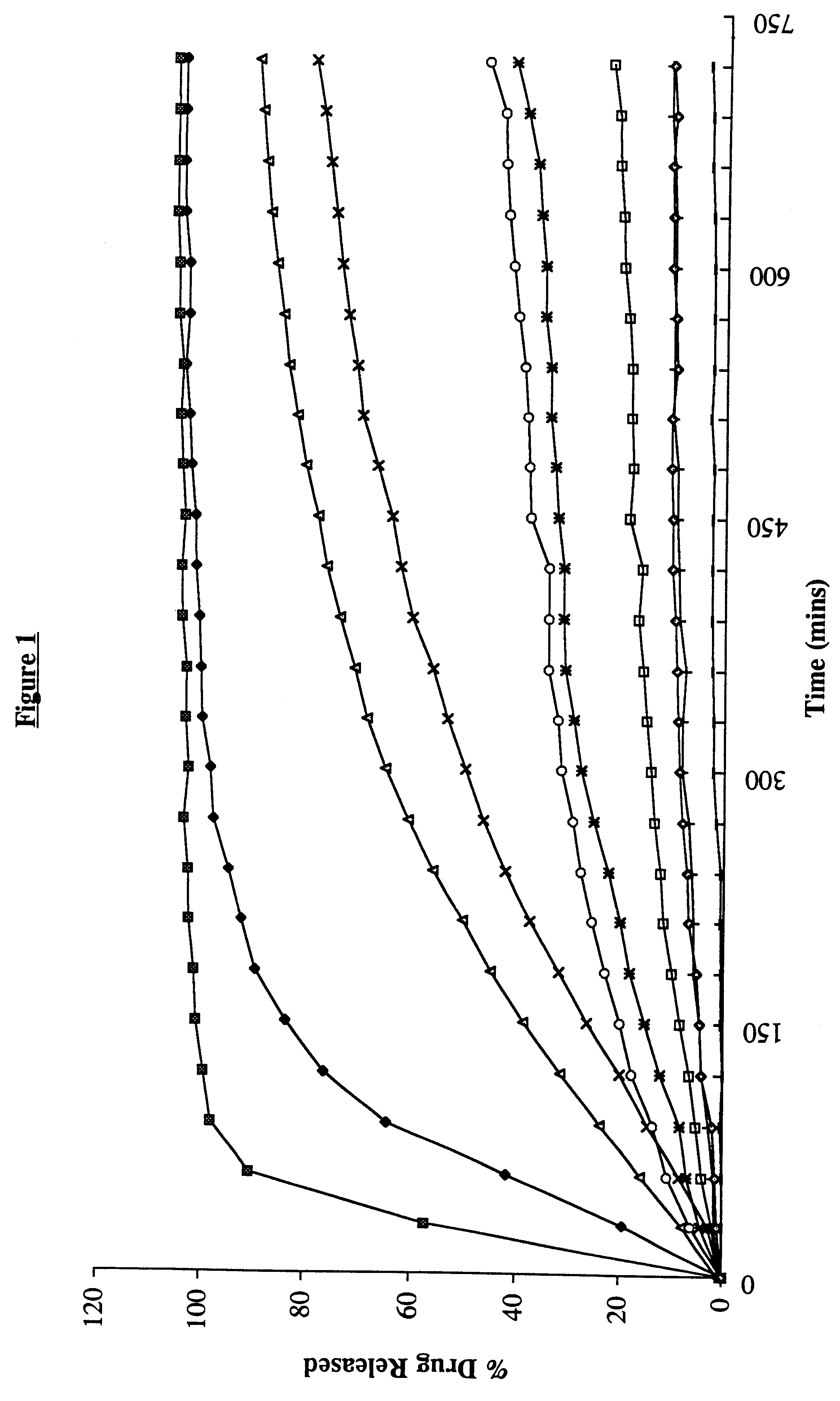 Dosage forms and uses