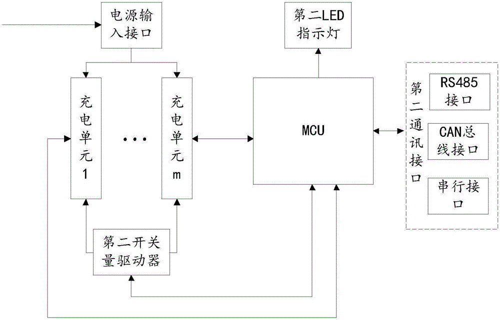 AC charging pile control system of three-dimensional garage