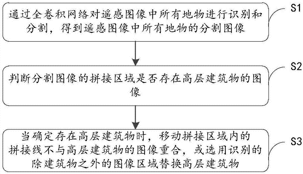 Image mosaicking method and system for surface features of remote sensing images