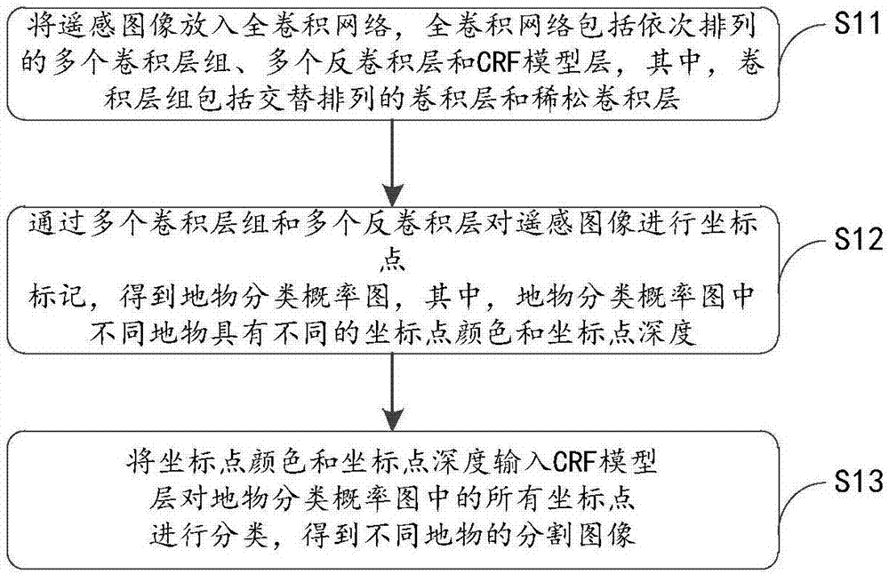 Image mosaicking method and system for surface features of remote sensing images