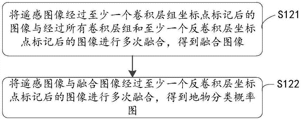 Image mosaicking method and system for surface features of remote sensing images