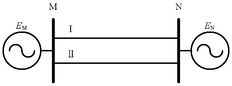 Double-loop fault ranging method and apparatus based on distributed parameter model