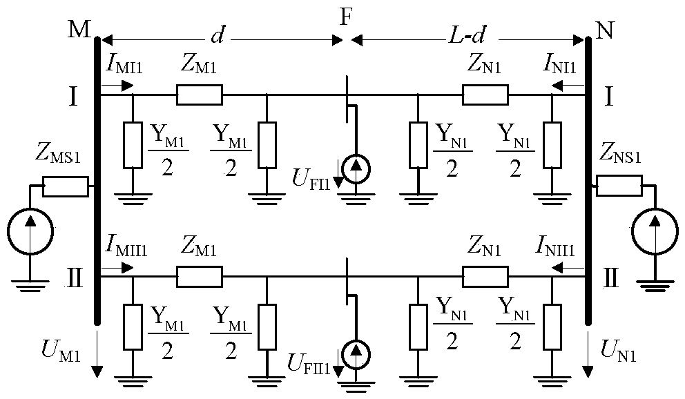 Double-loop fault ranging method and apparatus based on distributed parameter model