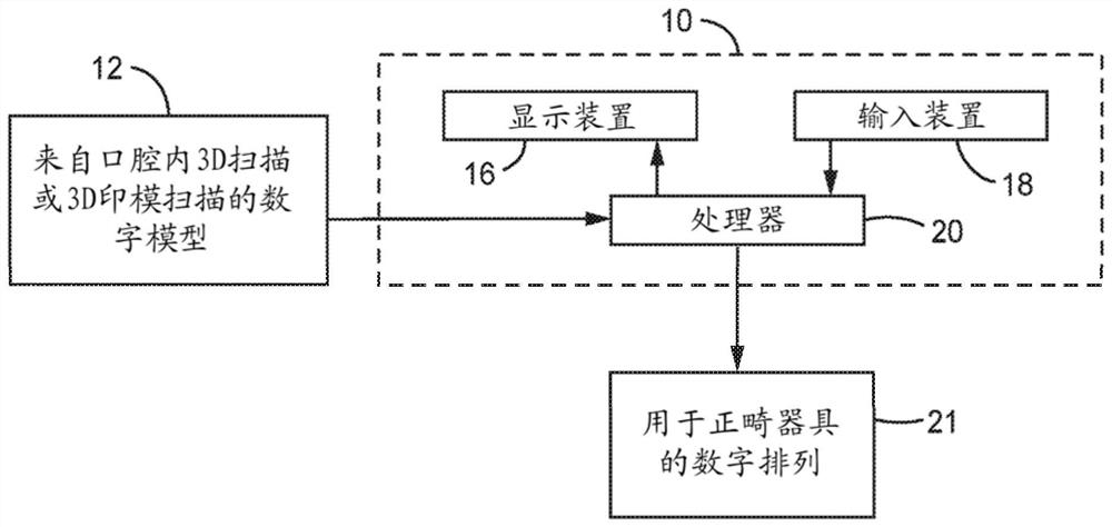 An automated method for the generation of intermediate orthodontic digit alignments