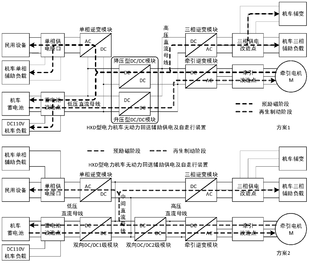 Unpowered loopback auxiliary power supply and self-walking device for locomotives