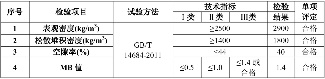 Nickel slag composite machine-made sand and production method thereof