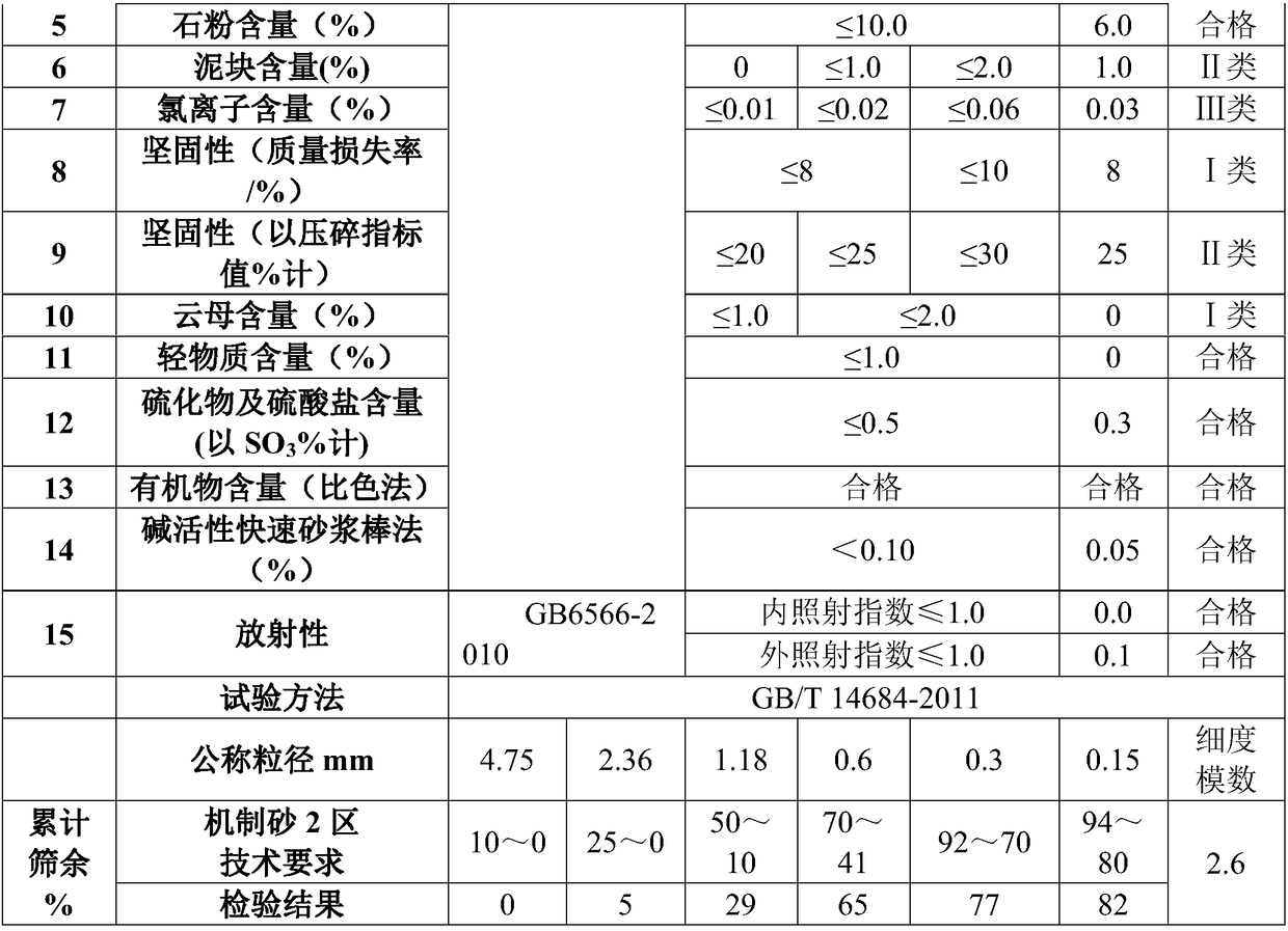 Nickel slag composite machine-made sand and production method thereof