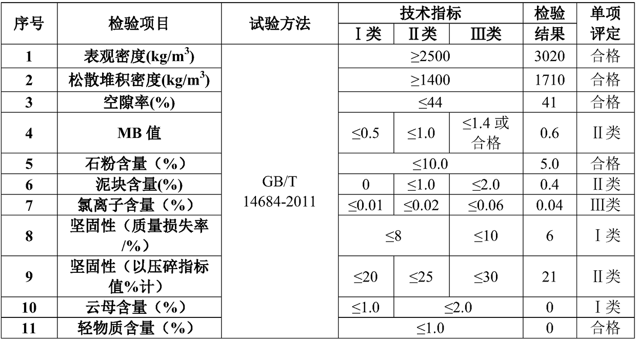 Nickel slag composite machine-made sand and production method thereof