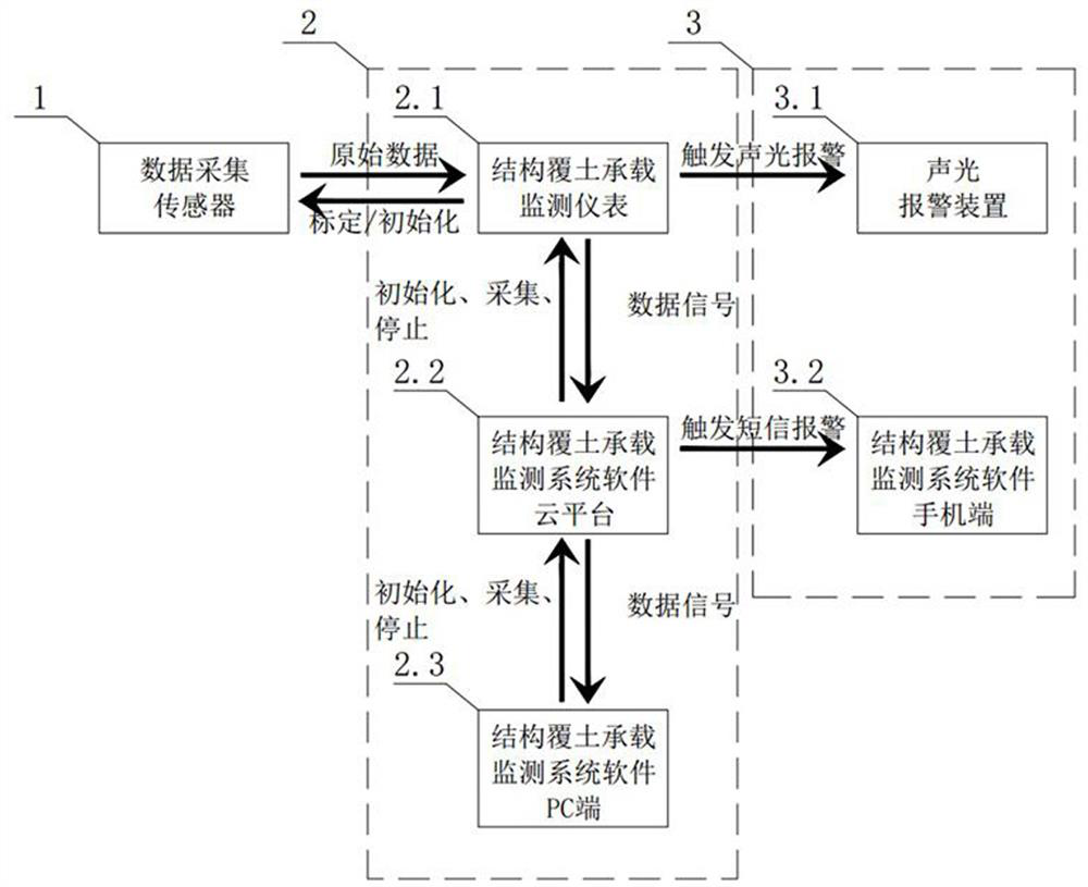 BIM-based structure earthing bearing safety management monitoring device