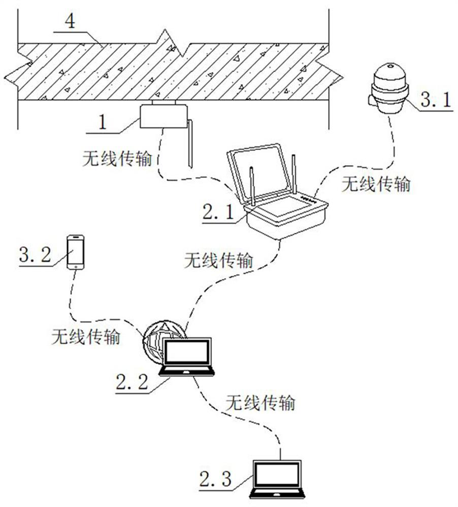 BIM-based structure earthing bearing safety management monitoring device