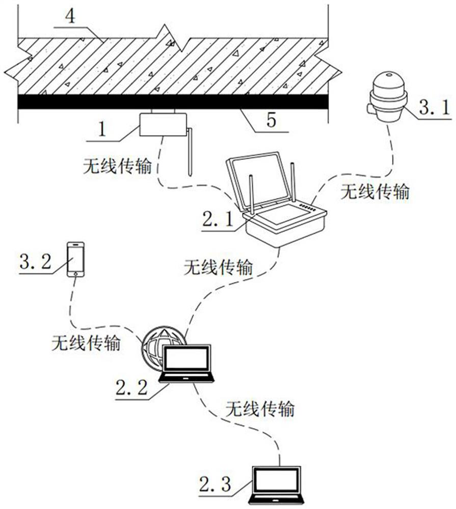 BIM-based structure earthing bearing safety management monitoring device