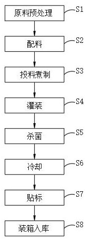 Zero-fat chili sauce and preparation method thereof