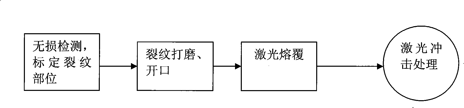 Surface crack renovation method for key elements of chain grate