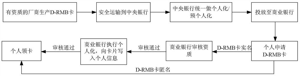 Method and system for providing digital currency