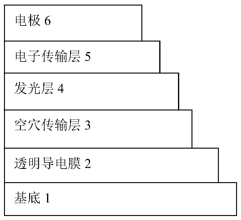 Cellulose electron transport polymer as well as preparation method and application thereof