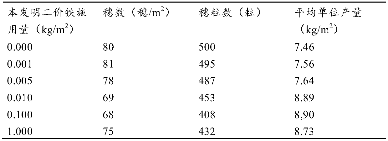 Mineral fertilizer as well as preparation and application thereof