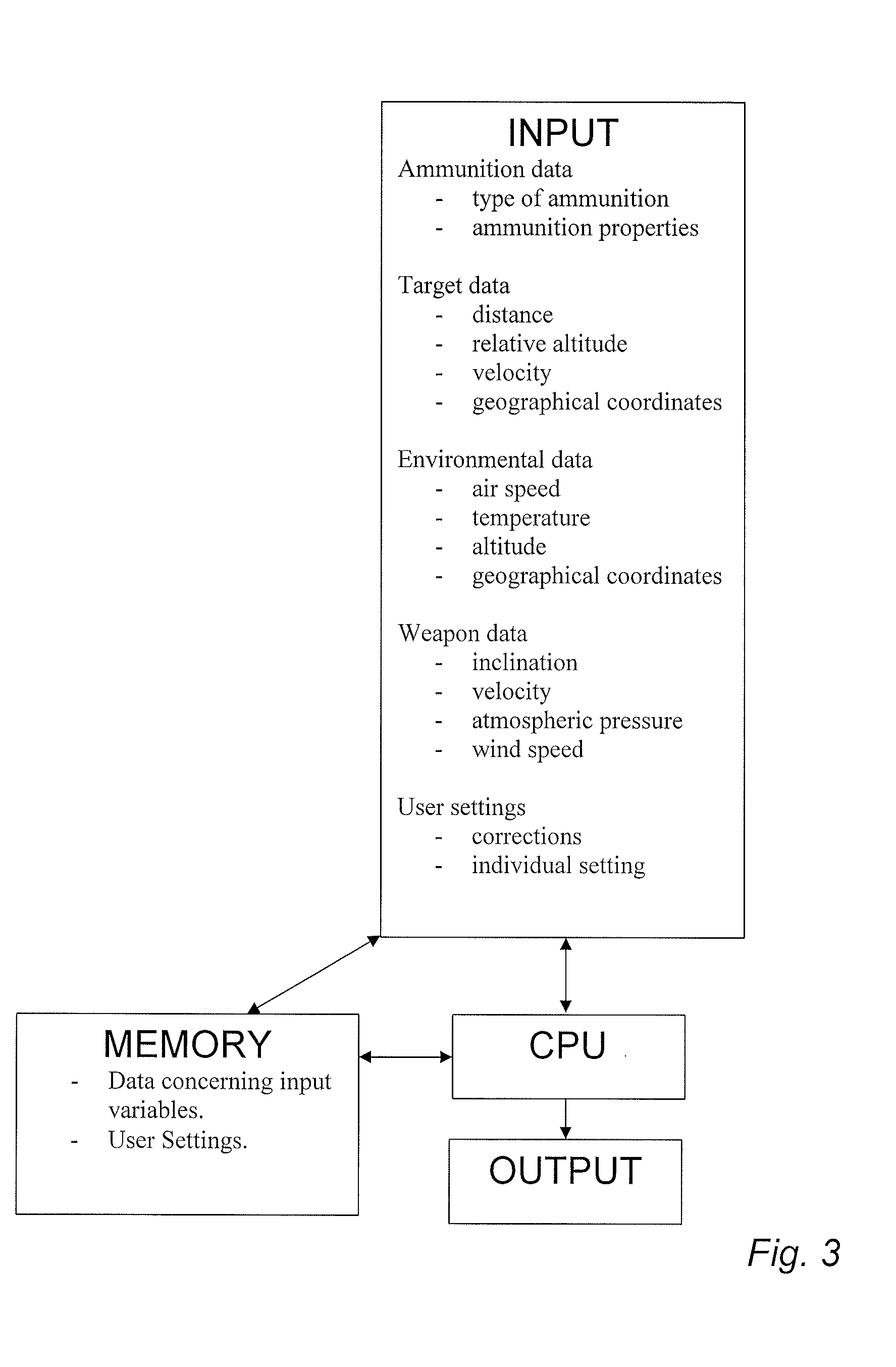 Fire-control system