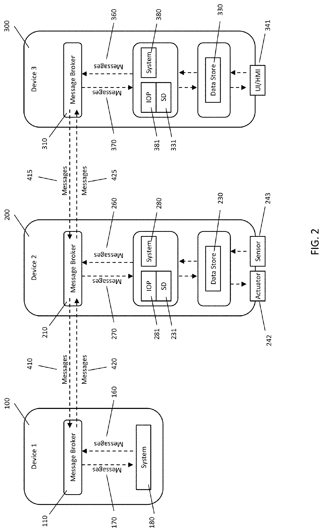 Metadata-driven computing system