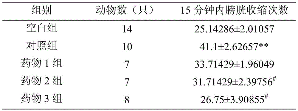 Polypeptide small molecule and its application in the preparation of drugs for preventing and treating overactive bladder