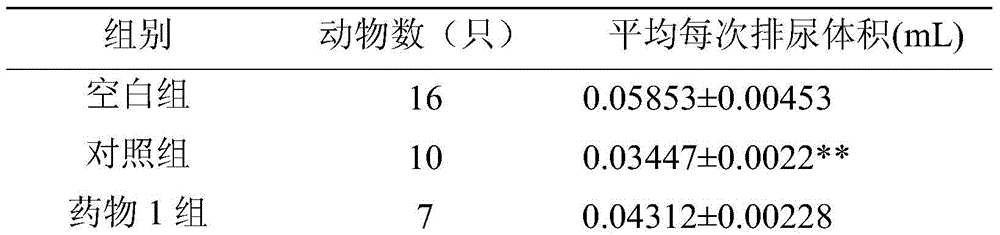 Polypeptide small molecule and its application in the preparation of drugs for preventing and treating overactive bladder