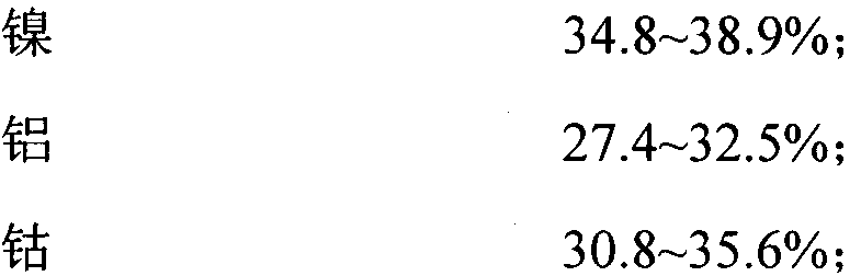 Low-fatigue magnetic memory alloy and preparation method thereof